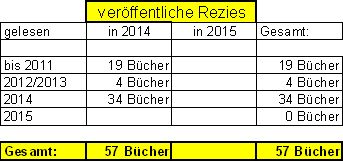 veroef._statistik