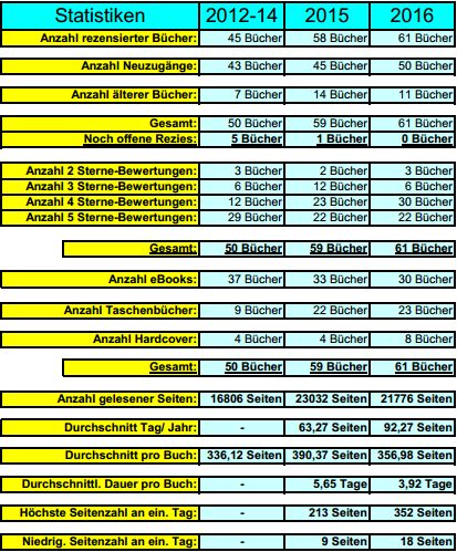 statistik